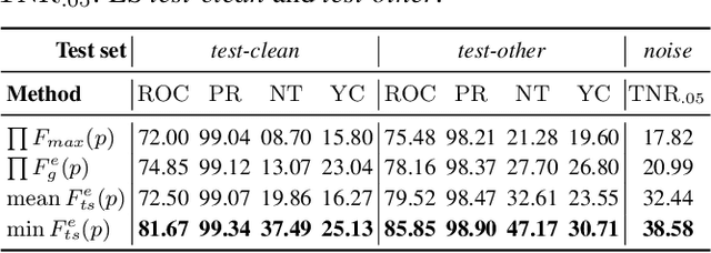 Figure 3 for Fast Entropy-Based Methods of Word-Level Confidence Estimation for End-To-End Automatic Speech Recognition