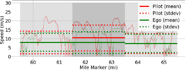 Figure 4 for SAILing CAVs: Speed-Adaptive Infrastructure-Linked Connected and Automated Vehicles