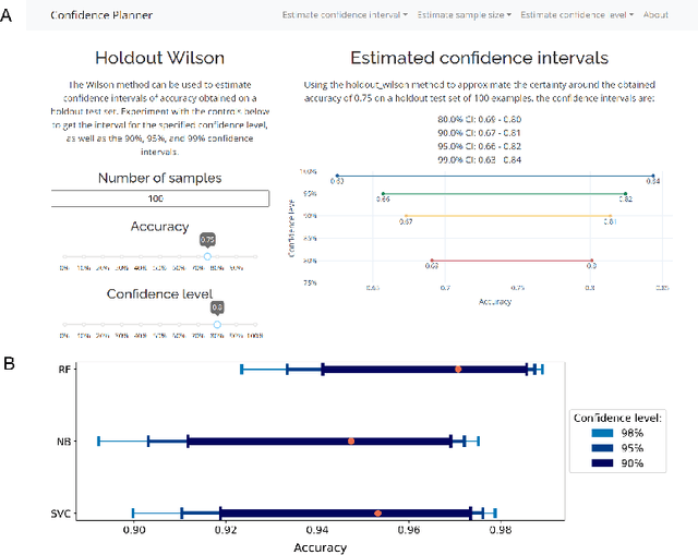 Figure 1 for confidence-planner: Easy-to-Use Prediction Confidence Estimation and Sample Size Planning