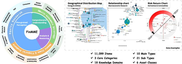 Figure 2 for FinMME: Benchmark Dataset for Financial Multi-Modal Reasoning Evaluation