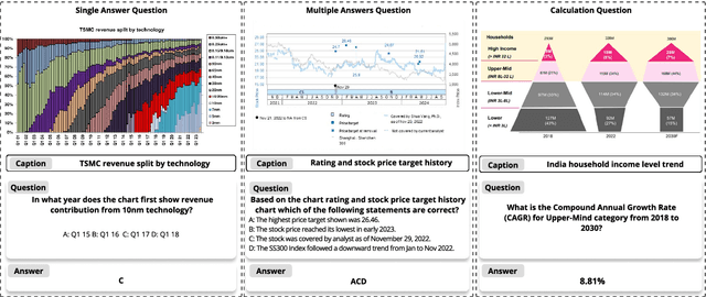 Figure 4 for FinMME: Benchmark Dataset for Financial Multi-Modal Reasoning Evaluation