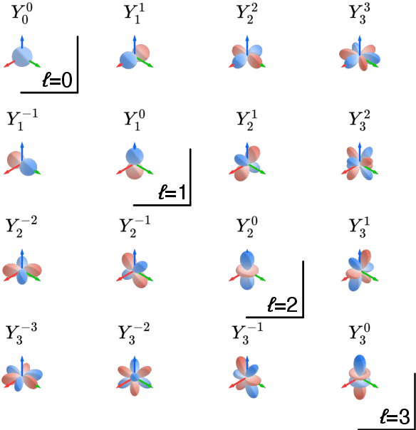Figure 2 for E3x: $\mathrm{E}$-Equivariant Deep Learning Made Easy
