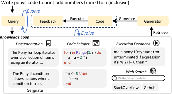 Figure 1 for ARKS: Active Retrieval in Knowledge Soup for Code Generation