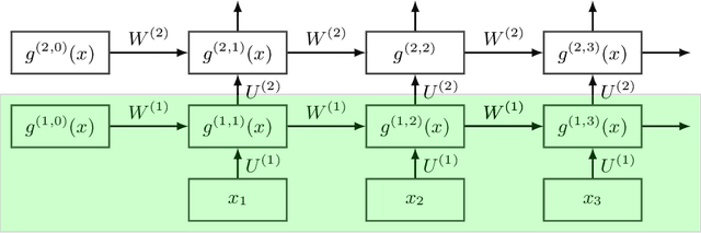 Figure 1 for On the Neural Tangent Kernel of Equilibrium Models