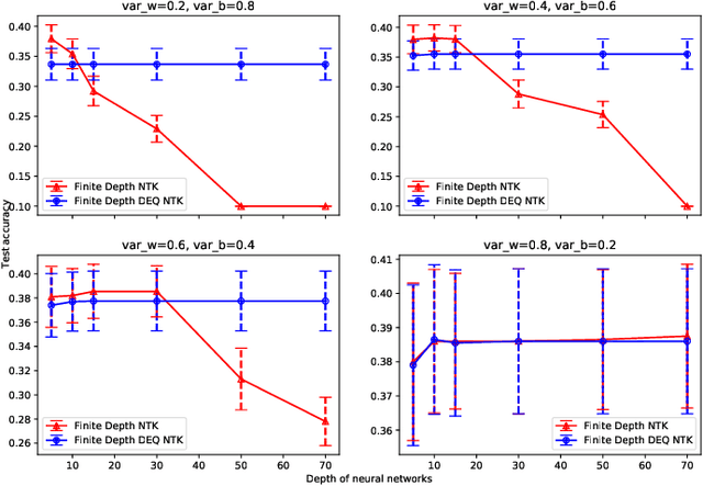 Figure 3 for On the Neural Tangent Kernel of Equilibrium Models