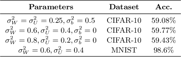 Figure 2 for On the Neural Tangent Kernel of Equilibrium Models