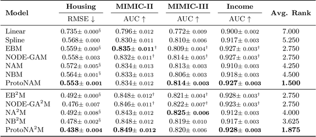 Figure 2 for ProtoNAM: Prototypical Neural Additive Models for Interpretable Deep Tabular Learning