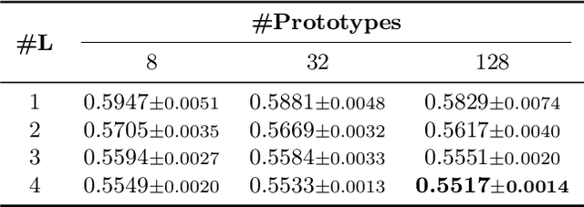 Figure 4 for ProtoNAM: Prototypical Neural Additive Models for Interpretable Deep Tabular Learning