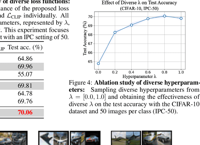Figure 4 for BACON: Bayesian Optimal Condensation Framework for Dataset Distillation