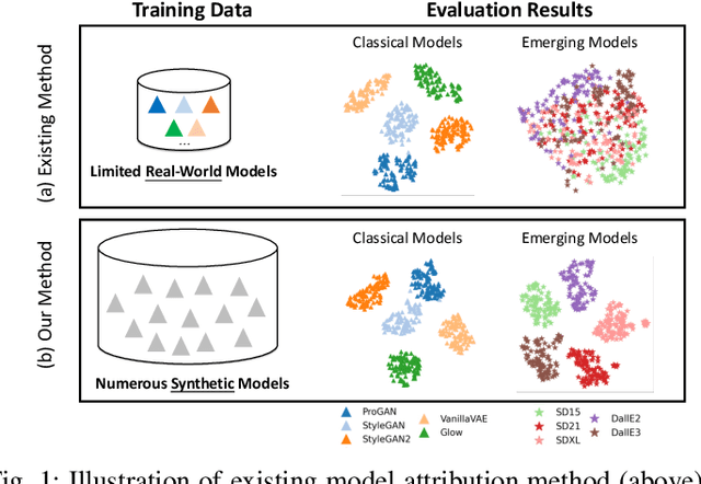 Figure 1 for Fingerprints of Generative Models in the Frequency Domain