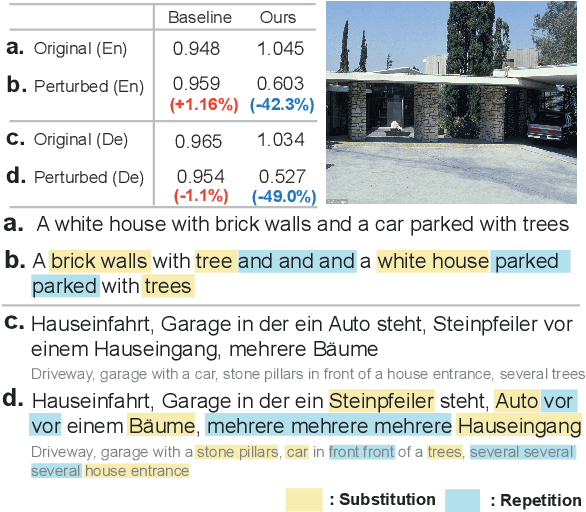 Figure 1 for PR-MCS: Perturbation Robust Metric for MultiLingual Image Captioning