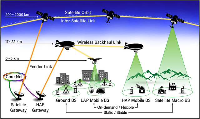 Figure 1 for Pointing-and-Acquisition for Optical Wireless in 6G: From Algorithms to Performance Evaluation