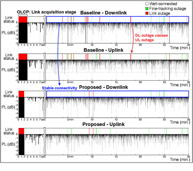 Figure 4 for Pointing-and-Acquisition for Optical Wireless in 6G: From Algorithms to Performance Evaluation
