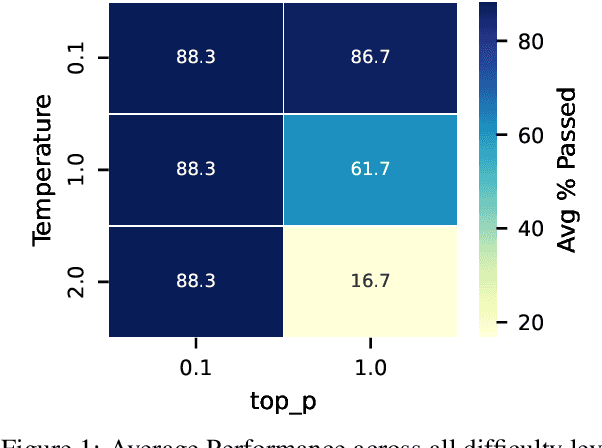 Figure 2 for LADs: Leveraging LLMs for AI-Driven DevOps