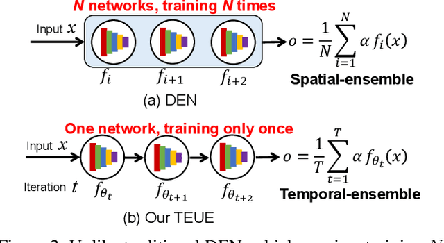 Figure 3 for Pixel is All You Need: Adversarial Trajectory-Ensemble Active Learning for Salient Object Detection