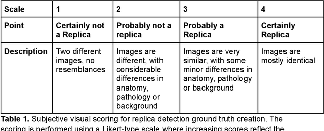 Figure 2 for RELICT: A Replica Detection Framework for Medical Image Generation