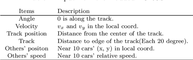 Figure 2 for Design of Reward Function on Reinforcement Learning for Automated Driving