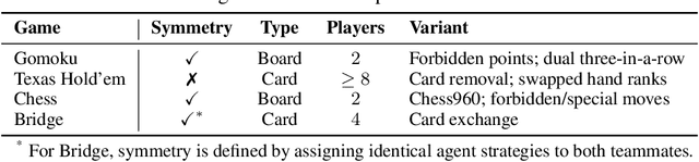 Figure 2 for CATArena: Evaluation of LLM Agents through Iterative Tournament Competitions