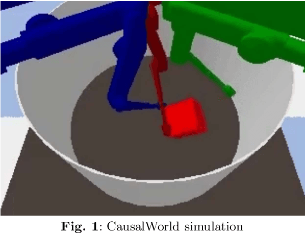 Figure 1 for Parameter Estimation using Reinforcement Learning Causal Curiosity: Limits and Challenges