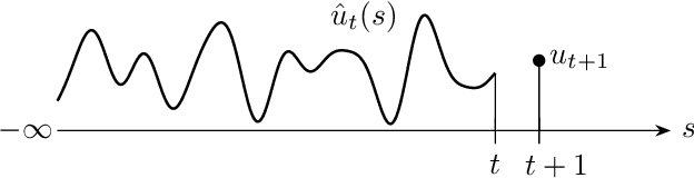 Figure 3 for Lag Operator SSMs: A Geometric Framework for Structured State Space Modeling