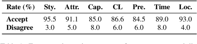 Figure 1 for VinaBench: Benchmark for Faithful and Consistent Visual Narratives