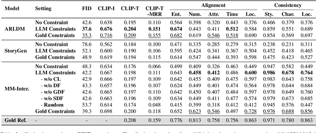 Figure 3 for VinaBench: Benchmark for Faithful and Consistent Visual Narratives