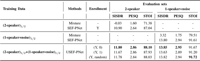 Figure 4 for Unified Architecture and Unsupervised Speech Disentanglement for Speaker Embedding-Free Enrollment in Personalized Speech Enhancement