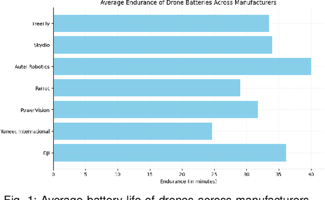 Figure 1 for Redefining Aerial Innovation: Autonomous Tethered Drones as a Solution to Battery Life and Data Latency Challenges