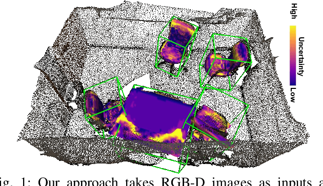 Figure 1 for Uncertainty-aware 3D Object-Level Mapping with Deep Shape Priors