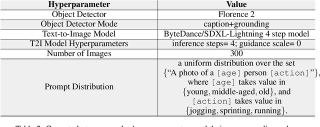 Figure 4 for Is What You Ask For What You Get? Investigating Concept Associations in Text-to-Image Models