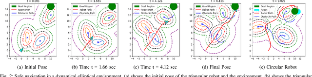 Figure 2 for Safe Stabilizing Control for Polygonal Robots in Dynamic Elliptical Environments