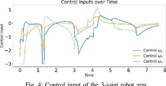 Figure 4 for Safe Stabilizing Control for Polygonal Robots in Dynamic Elliptical Environments