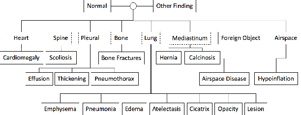 Figure 3 for CohortGPT: An Enhanced GPT for Participant Recruitment in Clinical Study