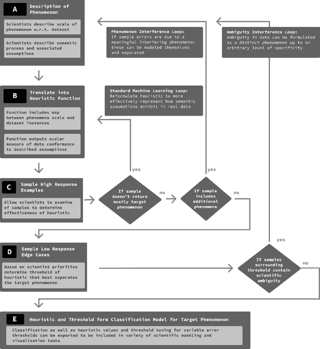 Figure 3 for Lessons from the Development of an Anomaly Detection Interface on the Mars Perseverance Rover using the ISHMAP Framework