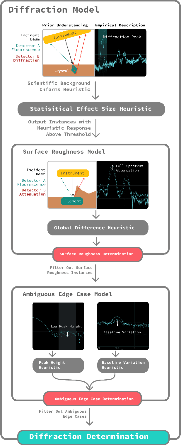Figure 4 for Lessons from the Development of an Anomaly Detection Interface on the Mars Perseverance Rover using the ISHMAP Framework