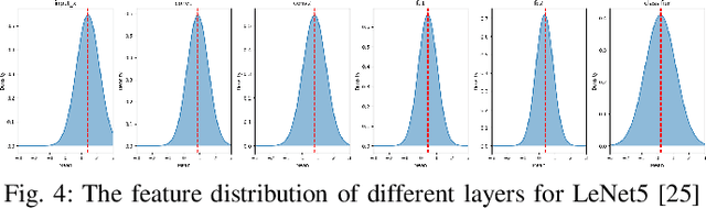 Figure 4 for Towards Optimal Customized Architecture for Heterogeneous Federated Learning with Contrastive Cloud-Edge Model Decoupling