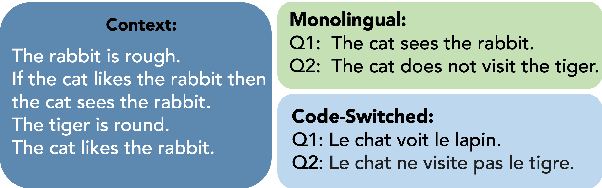 Figure 1 for Breaking the Language Barrier: Improving Cross-Lingual Reasoning with Structured Self-Attention