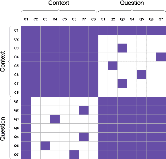 Figure 4 for Breaking the Language Barrier: Improving Cross-Lingual Reasoning with Structured Self-Attention