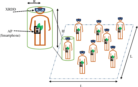 Figure 1 for Comparative Analysis of Sub-band Allocation Algorithms in In-body Sub-networks Supporting XR Applications