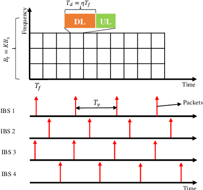 Figure 2 for Comparative Analysis of Sub-band Allocation Algorithms in In-body Sub-networks Supporting XR Applications