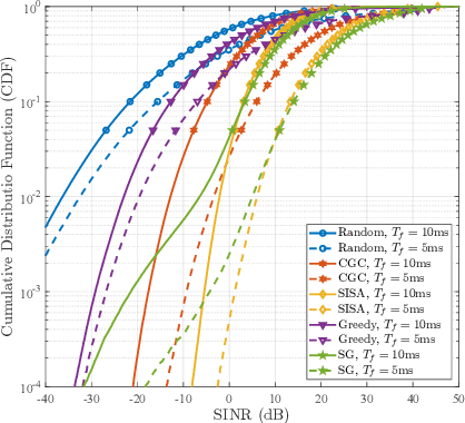 Figure 3 for Comparative Analysis of Sub-band Allocation Algorithms in In-body Sub-networks Supporting XR Applications