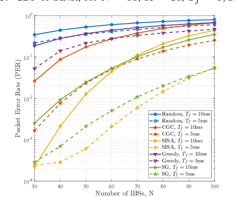 Figure 4 for Comparative Analysis of Sub-band Allocation Algorithms in In-body Sub-networks Supporting XR Applications