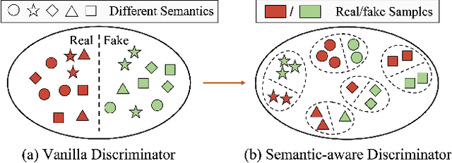 Figure 1 for SeD: Semantic-Aware Discriminator for Image Super-Resolution