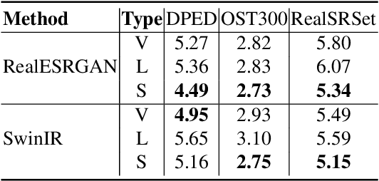 Figure 4 for SeD: Semantic-Aware Discriminator for Image Super-Resolution
