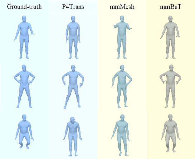 Figure 3 for MMBaT: A Multi-task Framework for mmWave-based Human Body Reconstruction and Translation Prediction