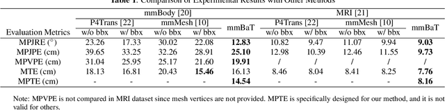 Figure 2 for MMBaT: A Multi-task Framework for mmWave-based Human Body Reconstruction and Translation Prediction
