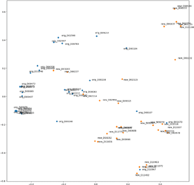 Figure 3 for Predicting effect of novel treatments using molecular pathways and real-world data