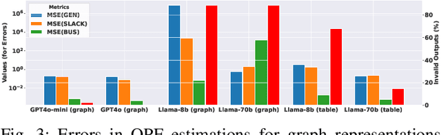 Figure 3 for SafePowerGraph-LLM: Novel Power Grid Graph Embedding and Optimization with Large Language Models
