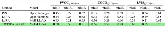 Figure 2 for Learning to Ground VLMs without Forgetting