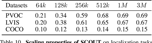 Figure 3 for Learning to Ground VLMs without Forgetting